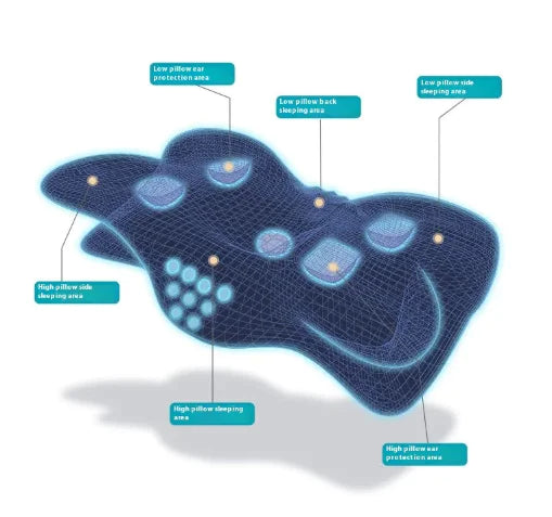 Memory Foam Ergonomic Pillow